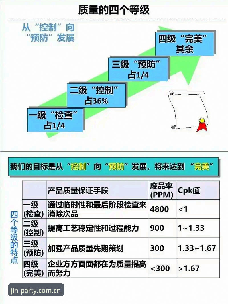 金年会品质 3个维度剖析金年会品质:从v2.2.0版本看技术细节与安全机制